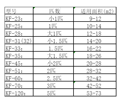 靖西空调维修
